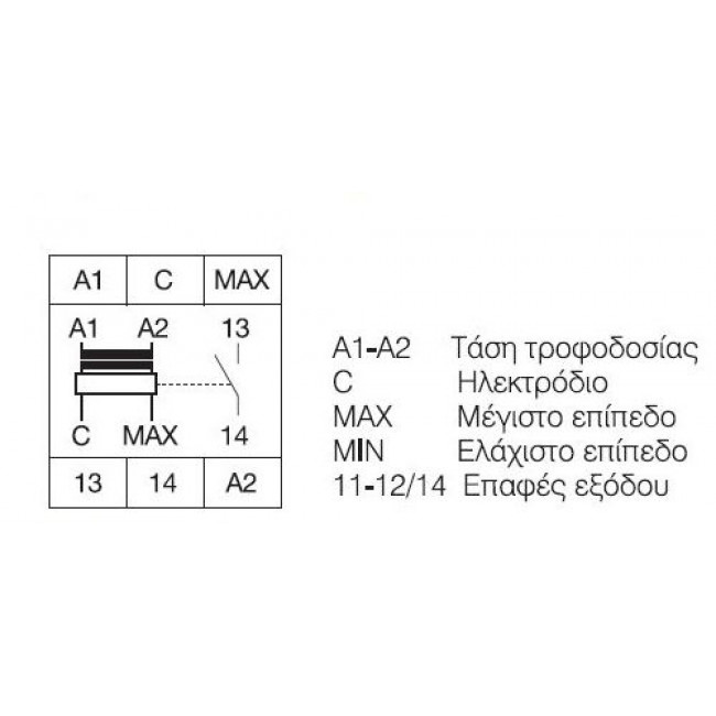 Επιτηρητής Στάθμης Πλήρωσης CM-ENE MAX ABB