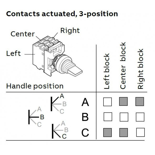 Κεφαλή Διακόπτη 3 Θέσεων Με Επαναφορά Μαύρο MTS2-10B ABB