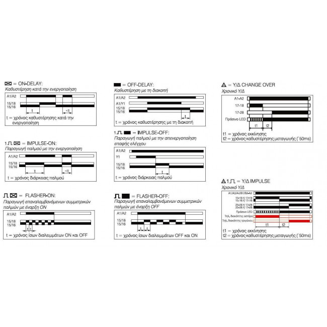 Χρονικό Ρελέ Ράγας 10 Λειτουργιών CT-MFS.21S ABB