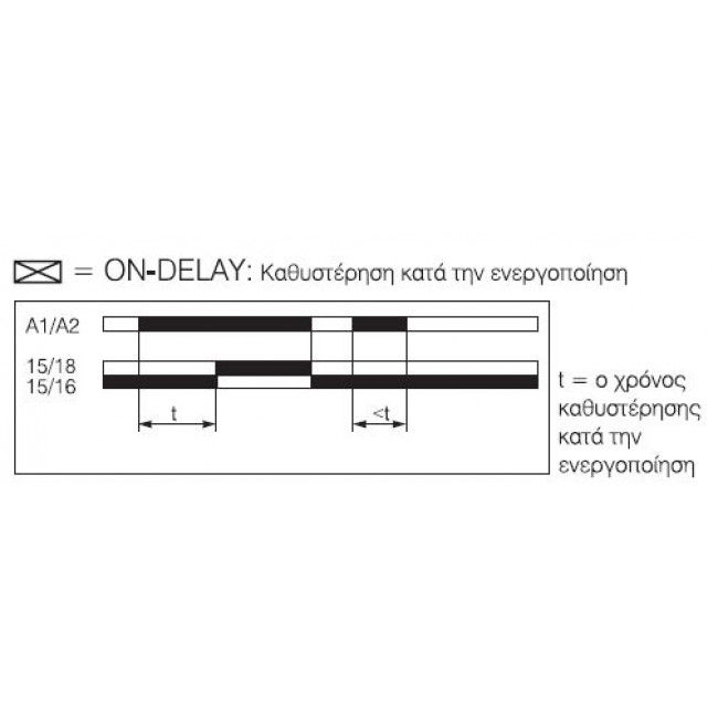 Χρονικό Ρελέ Ράγας On Delay CT-ERC.12 ABB
