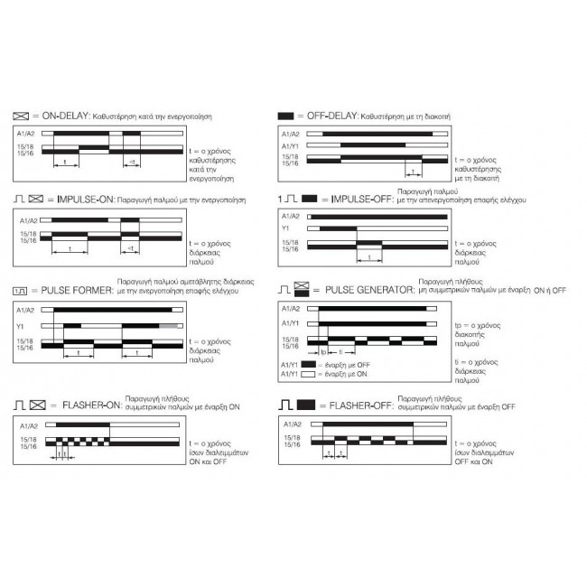 Χρονικό Ρελέ Ράγας 7 Λειτουργιών CT-MFC.21 ABB