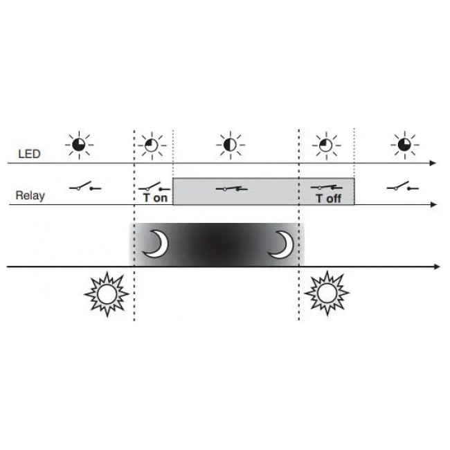 Διακόπτης Λυκόφωτος Ράγας 1IC7053N PERRY ELECTRIC
