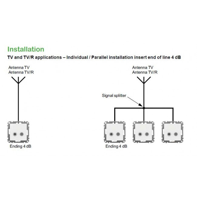 Πρίζα TV Τερματική 4dB Λευκό SDD111471 Sedna SCHNEIDER ELECTRIC