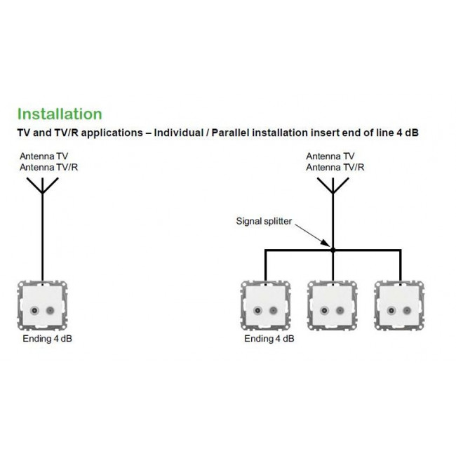 Πρίζα TV-RD Τερματική 4dB Λευκό SDD111471R Sedna SCHNEIDER ELECTRIC