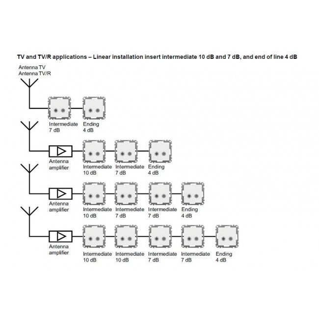 Πρίζα TV Διέλευσης 7dB Λευκό SDD111474 Sedna SCHNEIDER ELECTRIC