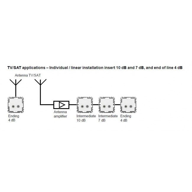 Πρίζα TV-RD-SAT Διέλευσης 10dB Λευκό SDD111488 Sedna SCHNEIDER ELECTRIC