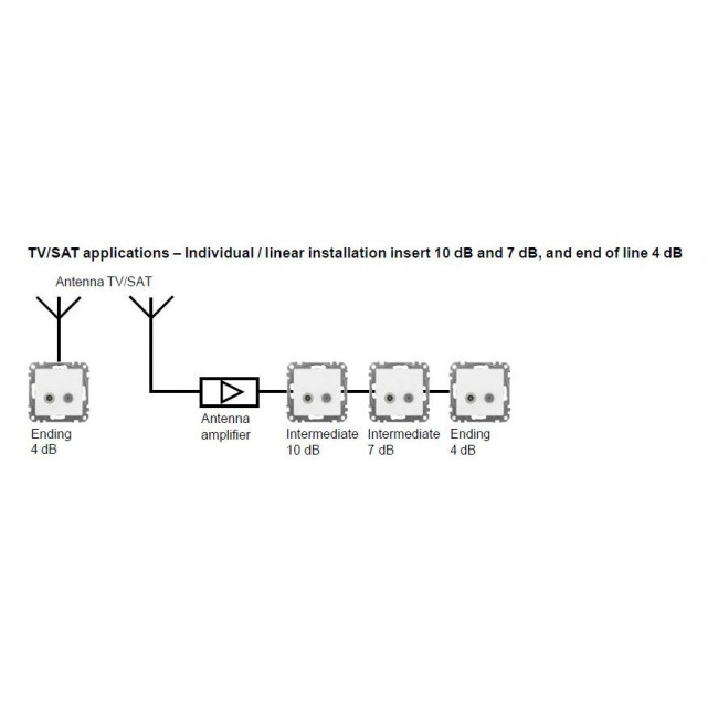 Πρίζα TV-RD-SAT Διέλευσης 10dB Λευκό SDD111488 Sedna SCHNEIDER ELECTRIC