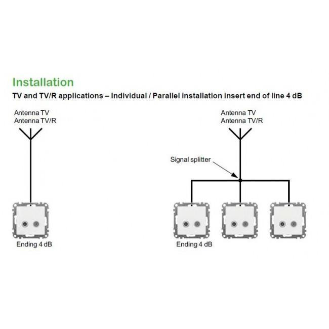 Πρίζα TV-RD Τερματική 4dB Αλουμίνιο SDD113471R Sedna SCHNEIDER ELECTRIC