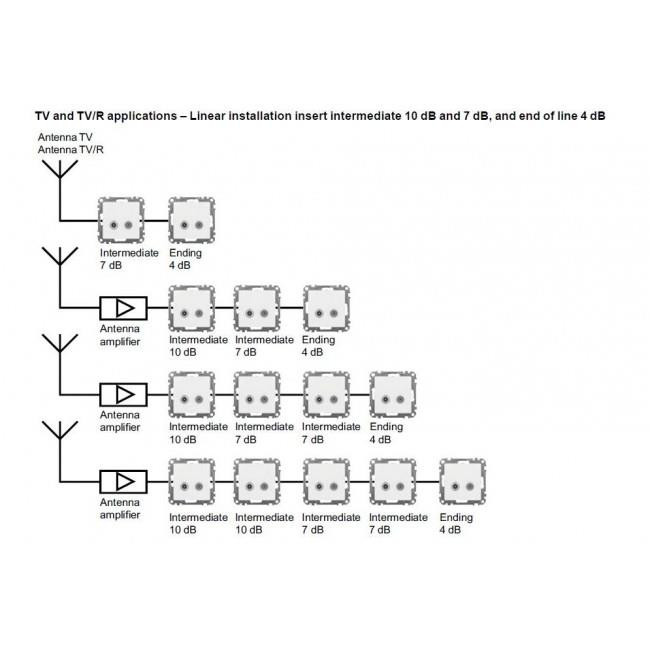 Πρίζα TV Διέλευσης 10dB Ανθρακί SDD114478 Sedna SCHNEIDER ELECTRIC