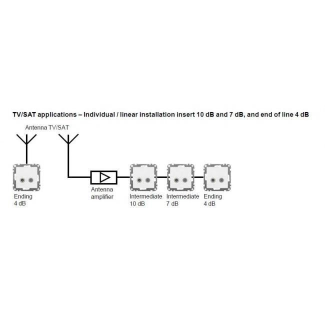 Πρίζα TV-RD-SAT Διέλευσης 10dB Ανθρακί SDD114488 Sedna SCHNEIDER ELECTRIC