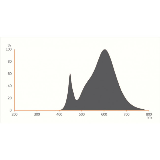Λάμπα LED 6.9W GU10 3000k 230V 120° LEDVANCE
