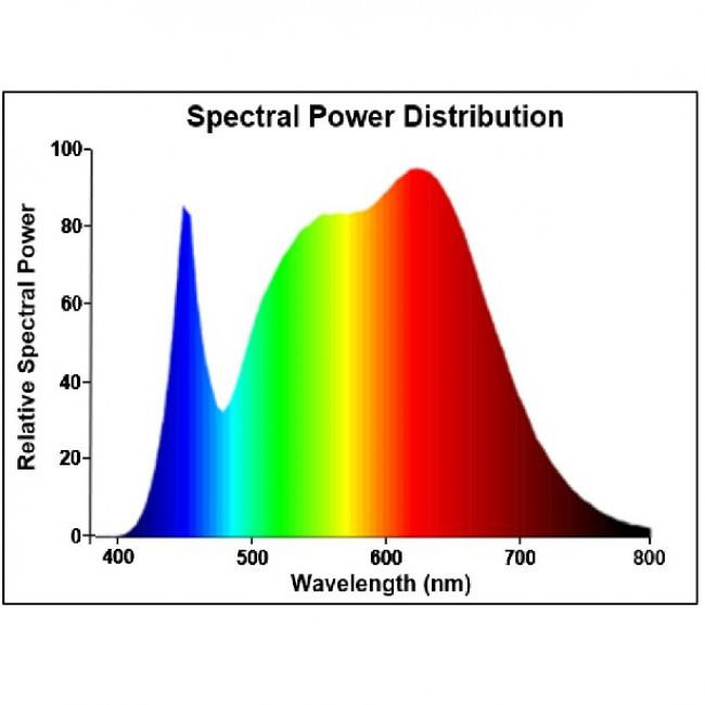 Λάμπα LED 8.3W GU10 4000k 230V 36° Dimmable OSRAM