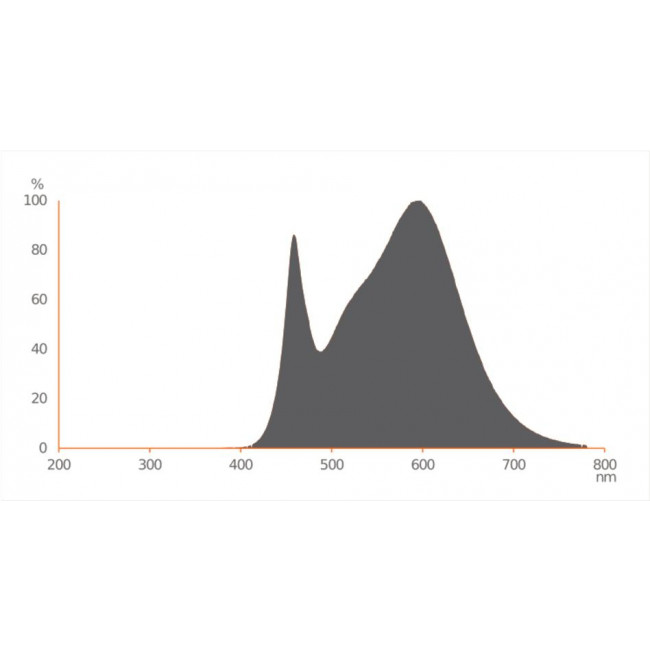 Λάμπα LED 4.3W GU10 4000k 230V 36° LEDVANCE
