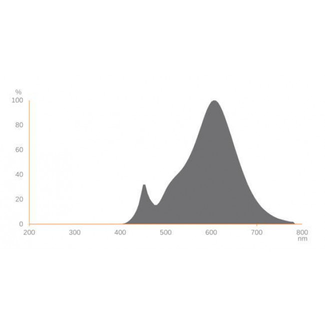 Λάμπα LED Σφαιρική 4W E14 3000k 230V Filament Clear LEDVANCE