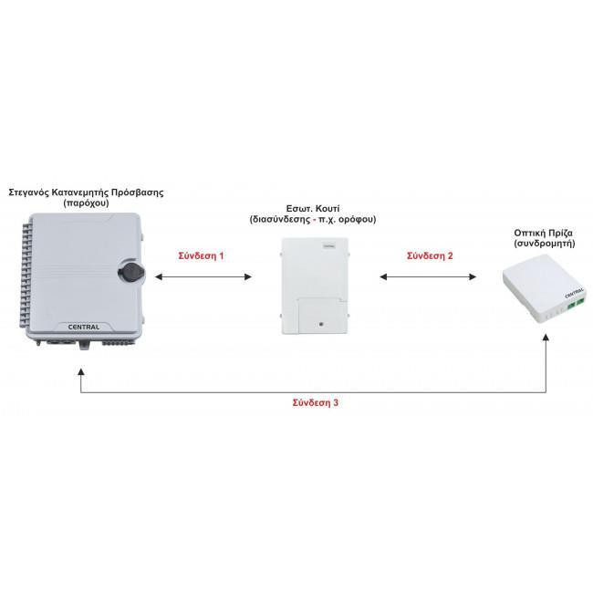 Οπτικό Patch Cord SC(APC)/SC(APC) 10mt Singlemode FTTH CENTRAL