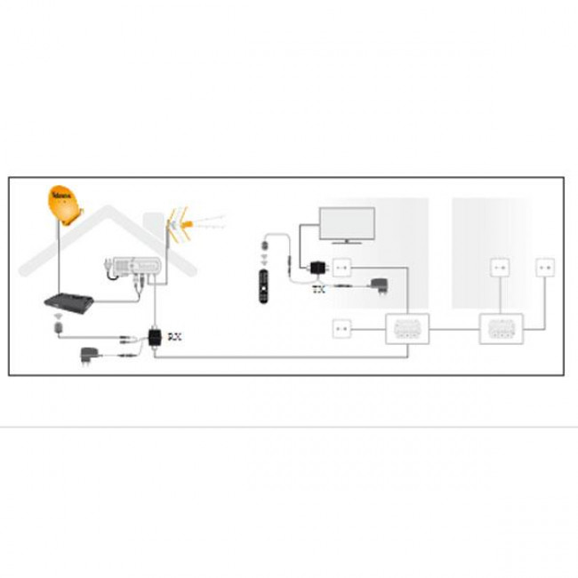 Σετ Επέκτασης TV-IR Μέσω Coax 7605 TELEVES