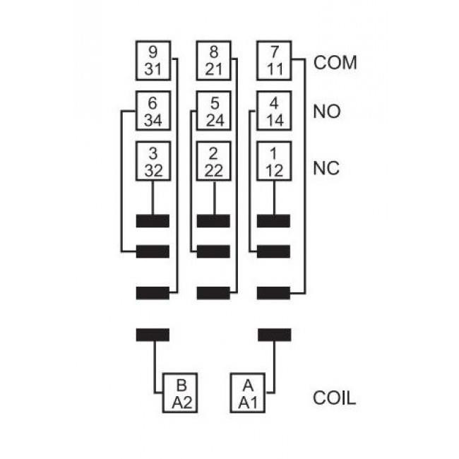 Βάση Ράγας Για Relay Υψηλών Ρεύματων 92.03SMA FINDER