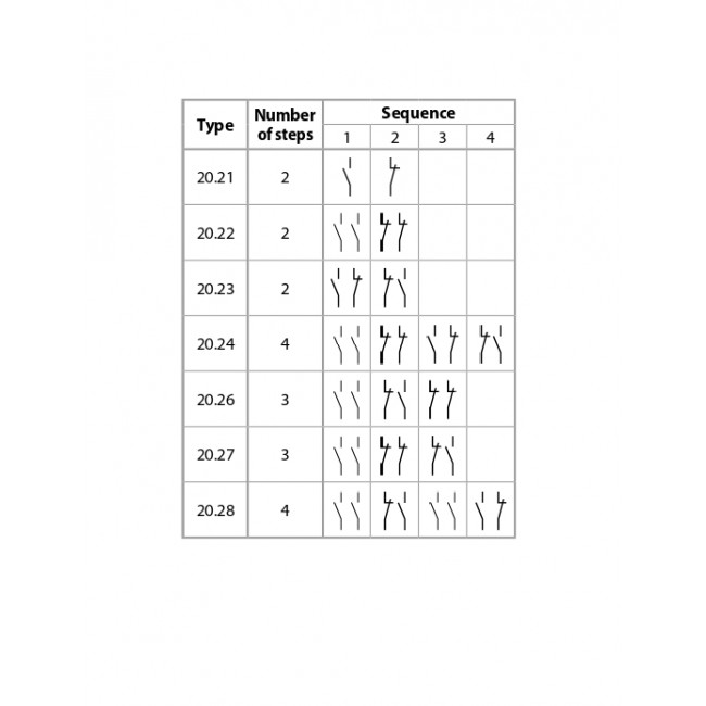 Ρελέ Ράγας Με 2 Βήματα 2P 16A 1NO+1NC 24VDC 20.23 FINDER