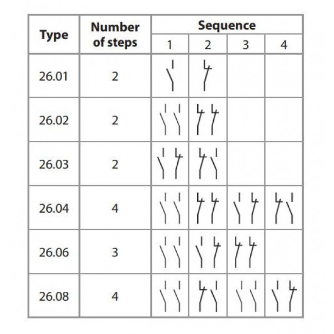 Ρελέ Με 2 Βήματα 1P 1NO 230V 10A 2601 FINDER