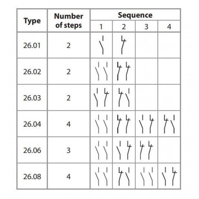 Ρελέ Με 4 Βήματα 2P 2NO 12VAC 10A 2604 FINDER