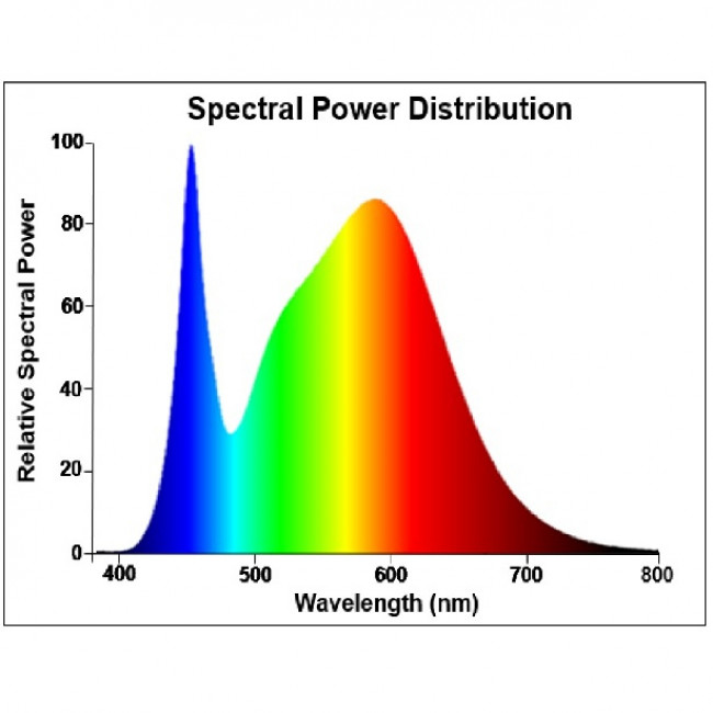 Λάμπα LED 4.2W GU10 4000k 230V 36° RefLED SYLVANIA