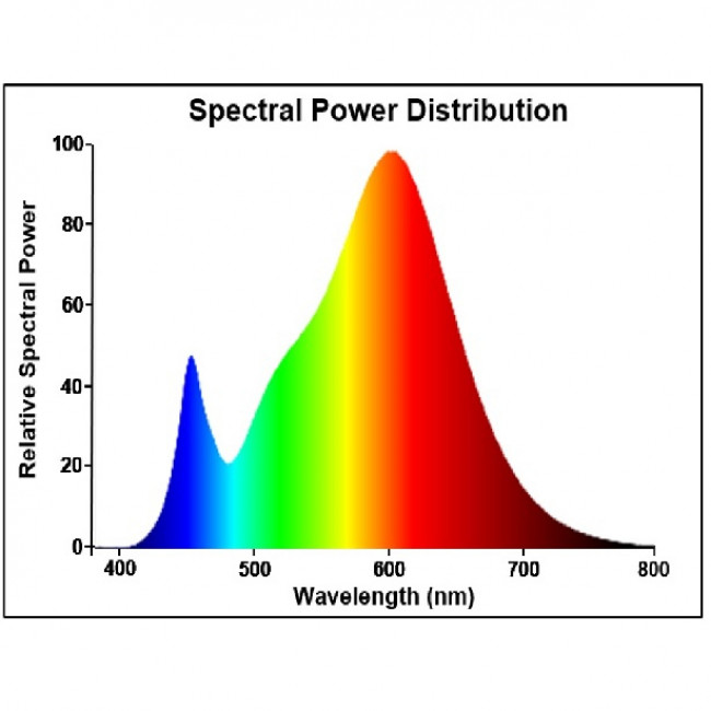 Λάμπα LED 4W GU4 3000k 12VAC/DC 36° RefLED SYLVANIA
