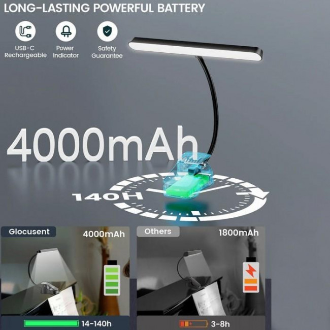 Φωτιστικό Γραφείου LED 2.1W 1800-6000K Μαύρο Φορητό 17-00948-2 FOS ME