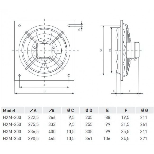 Εξαεριστήρας Τοίχου Πλαισίου HXM-300 S&P