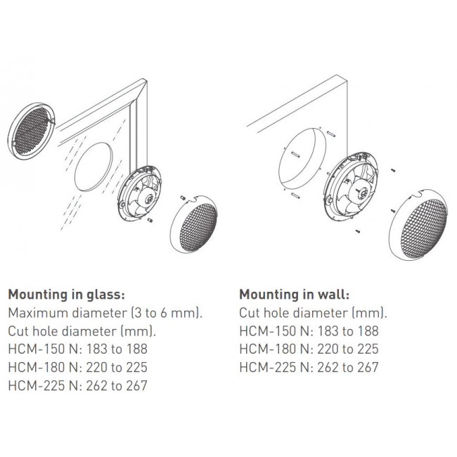 Εξαεριστήρας Τζαμιού/Τοίχου Λευκός HCM-150N S&P