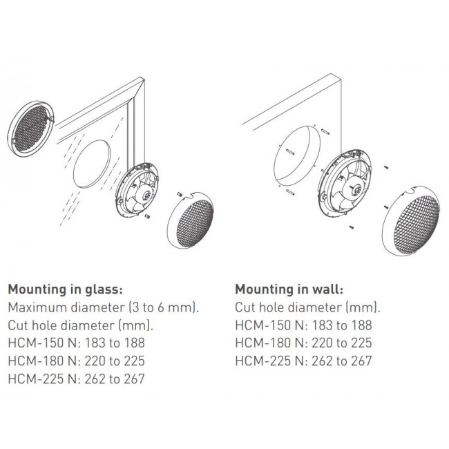 Εξαεριστήρας Τζαμιού/Τοίχου Λευκός HCM-225N S&P