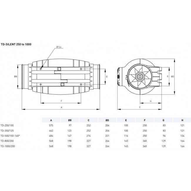 Εξαεριστήρας Ενδιάμεσος Αγωγού 125mm Λευκός TD-350/125 S&P