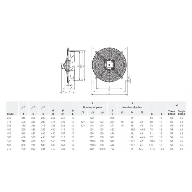 Εξαεριστήρας Τοίχου Πλαισίου HCFB/4-630/H S&P