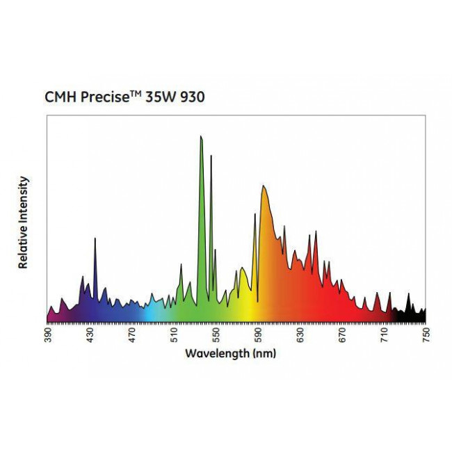 Λάμπα CMH-TC 35W G8.5 4200k ConstantColor™ TUNGSRAM