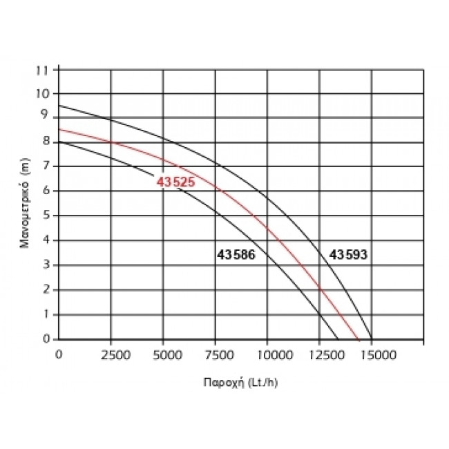 Υποβρύχια Αντλία Ακαθάρτων 1000W SPD1000 KRAFT