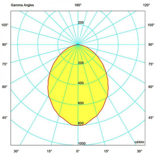 Πάνελ LED Χωνευτό 34W 4000K Στρογγυλό Λευκό 16310 INTERLIGHT