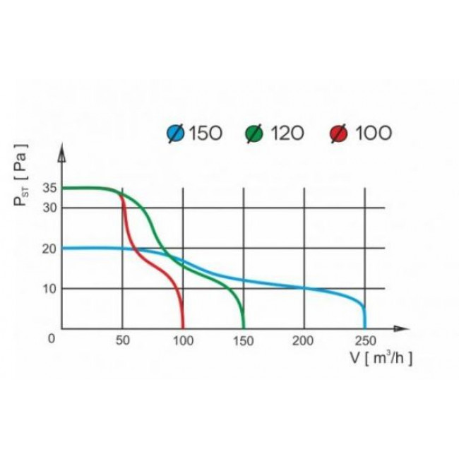 Εξαεριστήρας Αεραγωγού 100mm Λευκός ARCs airROXY