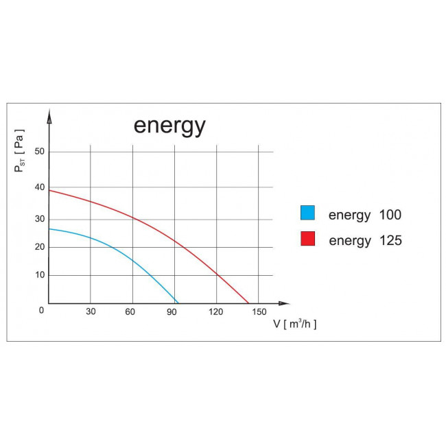 Εξαεριστήρας Μπάνιου Για Σωλήνα 100mm Λευκός ENERGY S airROXY