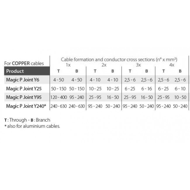 Μούφα Διακλάδωσης Με GEL Magic Joint Y6 655597 RAYTECH