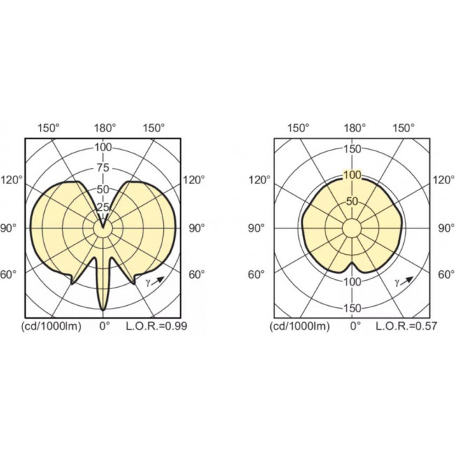 Λάμπα CDM-T 35W G12 4200k MASTERColour Elite PHILIPS