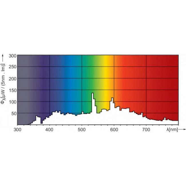 Λάμπα CDM-R111 35W GX8.5 4200k 24° MASTERColour Elite PHILIPS