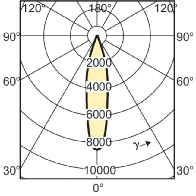 Λάμπα CDM-R111 35W GX8.5 4200k 24° MASTERColour Elite PHILIPS