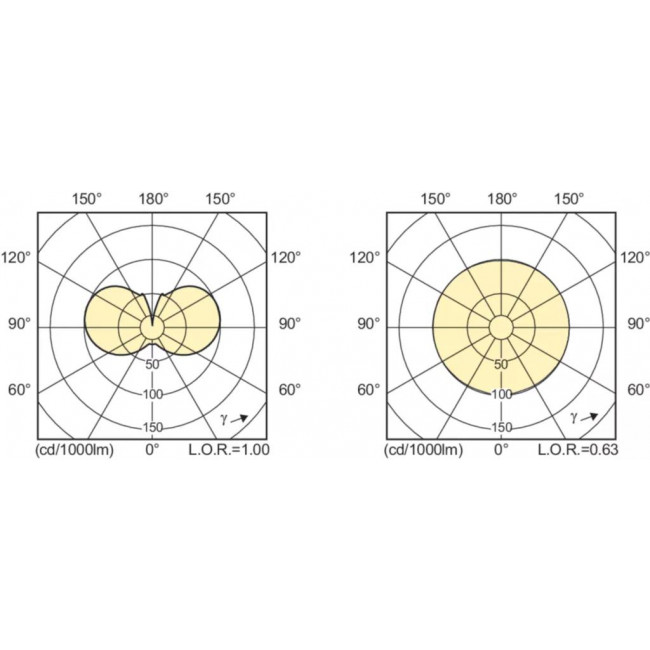 Λάμπα CDM-E 360W E40 4200k MASTERColour Eco PHILIPS