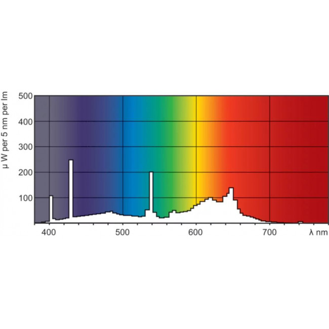 Λάμπα Φθορίου T8 58W/79 G13 Κρεοπωλείου TL-D Food PHILIPS