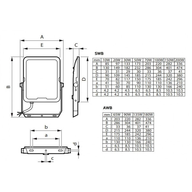 Προβολέας LED 20W Multi-CCT Μαύρο IP65 230V PHILIPS