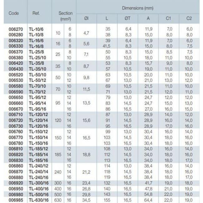 Ακροδέκτης Κως Πρέσσας Β.Τ. 25mm² Με Οπή 8mm Μακρύλαιμα TL-25/8 SOFAMEL