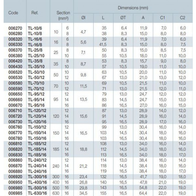 Ακροδέκτης Κως Πρέσσας Β.Τ. 70mm² Με Οπή 10mm Μακρύλαιμα TL-70/10 SOFAMEL