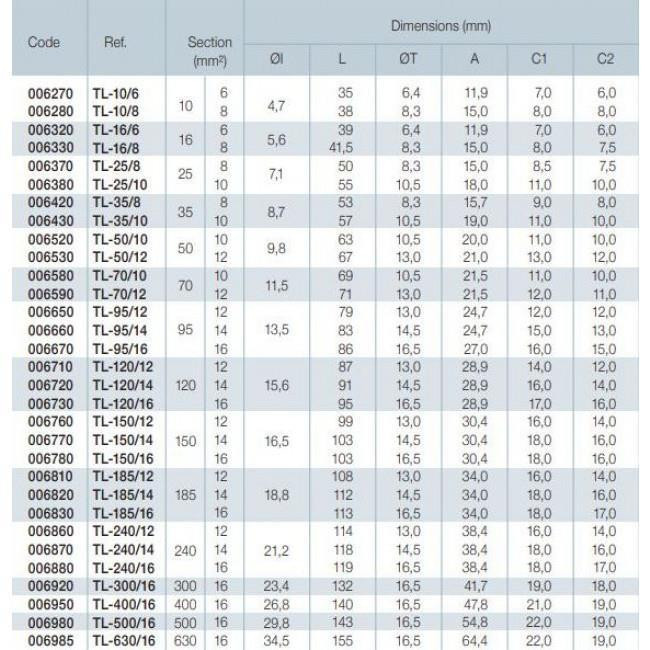 Ακροδέκτης Κως Πρέσσας Β.Τ. 70mm² Με Οπή 12mm Μακρύλαιμα TL-70/12 SOFAMEL