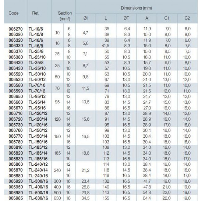 Ακροδέκτης Κως Πρέσσας Β.Τ. 95mm² Με Οπή 12mm Μακρύλαιμα TL-95/12 SOFAMEL