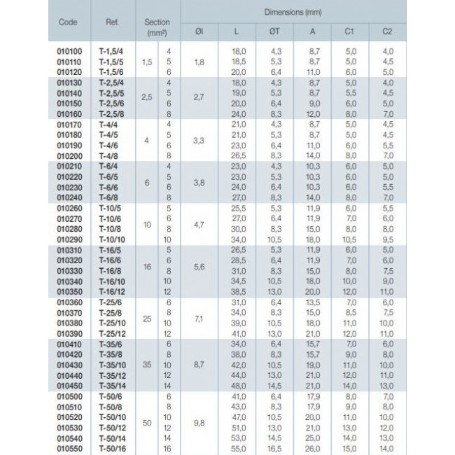 Ακροδέκτης Κως Πρέσσας Β.Τ. 35mm² Με Οπή 10mm T-35/10 SOFAMEL