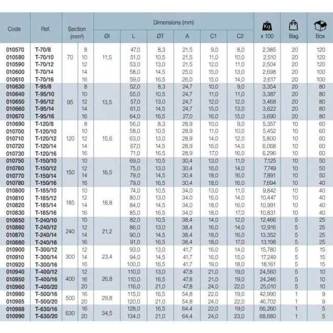 Ακροδέκτης Κως Πρέσσας Β.Τ. 120mm² Με Οπή 16mm T-120/16 SOFAMEL